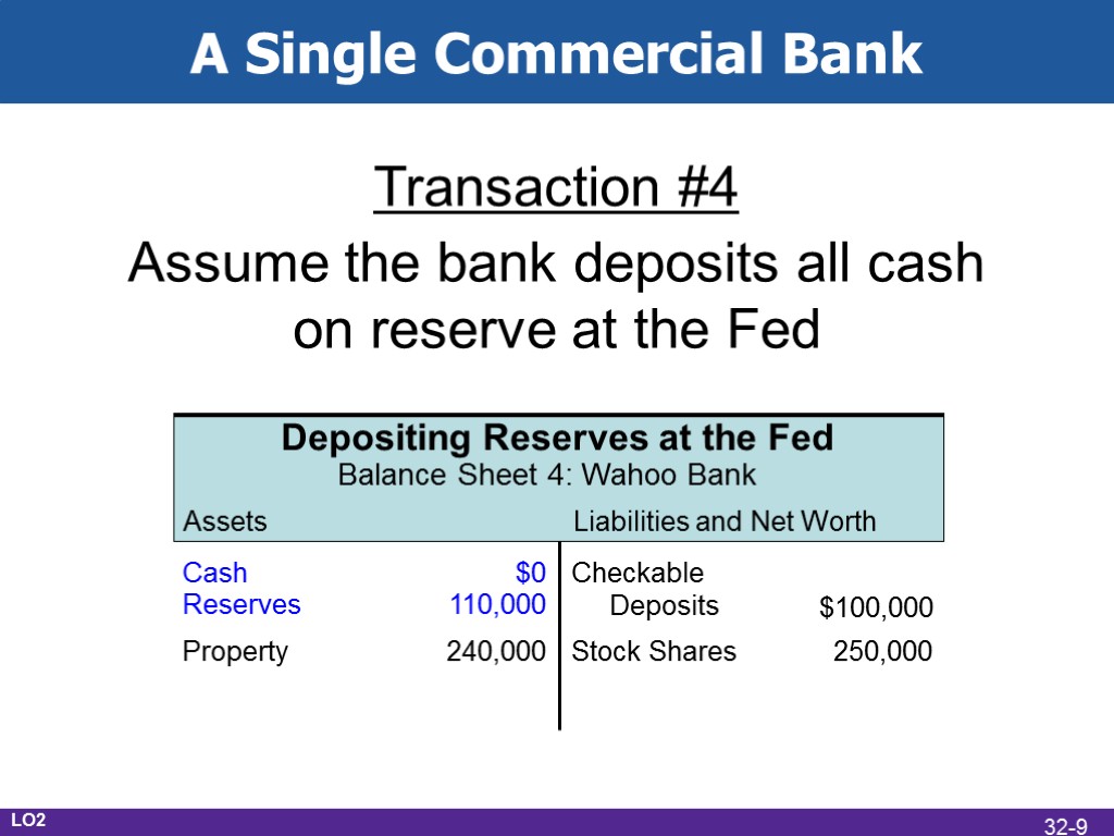 A Single Commercial Bank Transaction #4 Assume the bank deposits all cash on reserve